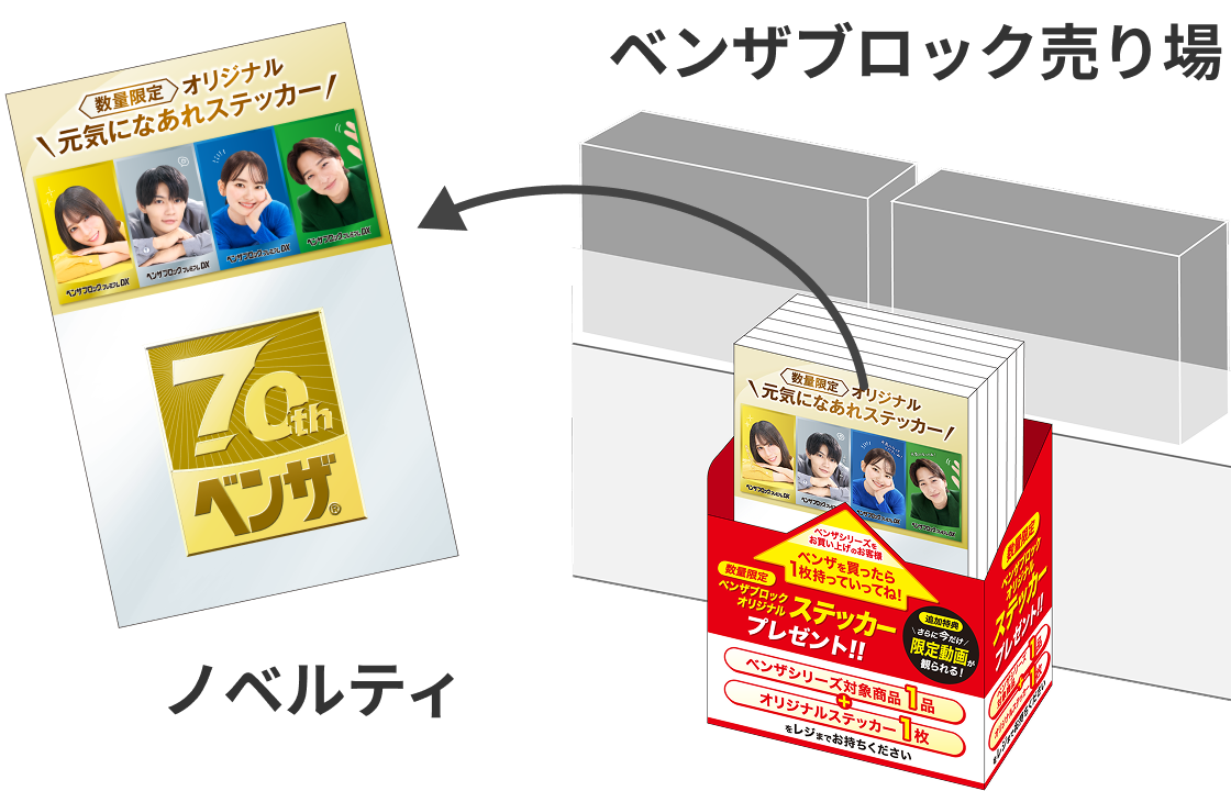 ノベルティ設置場所のイメージ図